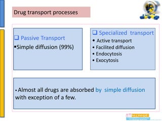 Drug transport processes

 Passive Transport
Simple diffusion (99%)

 Almost

 Specialized transport
• Active transport
• Facilited diffusion
• Endocytosis
• Exocytosis

all drugs are absorbed by simple diffusion
with exception of a few.

 