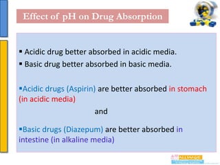 Effect of pH on Drug Absorption

 Acidic drug better absorbed in acidic media.
 Basic drug better absorbed in basic media.
Acidic drugs (Aspirin) are better absorbed in stomach
(in acidic media)
and
Basic drugs (Diazepum) are better absorbed in
intestine (in alkaline media)

 