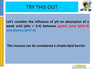 TRY THIS OUT
Let’s consider the influence of pH on absorption of a
weak acid (pKa = 3.4) between gastric juice (pH1.4)
and plasma (pH7.4).

The mucosa can be considered a simple lipid barrier.

 