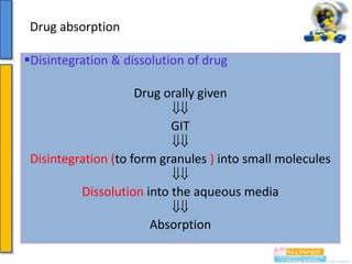 Drug absorption
Disintegration & dissolution of drug

Drug orally given
GIT
Disintegration (to form granules ) into small molecules
Dissolution into the aqueous media
Absorption

 