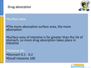 Drug absorption
Surface area
The more absorptive surface area, the more
absorption

Surface area of intestine is far greater than the SA of
stomach, so more drug absorption takes place in
Intestine
Relative SA:
Stomach 0.1 - 0.2
Small Intestine 100

 
