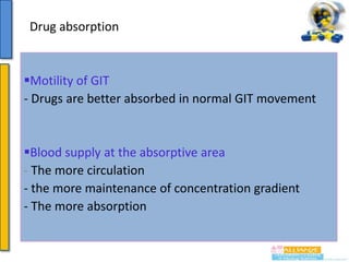 Drug absorption

Motility of GIT
- Drugs are better absorbed in normal GIT movement

Blood supply at the absorptive area
- The more circulation
- the more maintenance of concentration gradient
- The more absorption

 