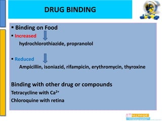 DRUG BINDING
 Binding on Food
 Increased
hydrochlorothiazide, propranolol
 Reduced
Ampicillin, isoniazid, rifampicin, erythromycin, thyroxine

Binding with other drug or compounds
Tetracycline with Ca2+
Chloroquine with retina

 