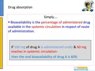 Drug absorption
Simply….
 Bioavailability is the percentage of administered drug
available in the systemic circulation in respect of route
of administration.

If 100 mg of drug A is administered orally & 60 mg
reaches in systemic circulationthen the oral bioavailability of drug A is 60%

 