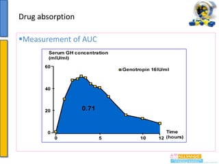 Drug absorption
Measurement of AUC

 