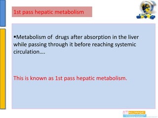 1st pass hepatic metabolism

Metabolism of drugs after absorption in the liver
while passing through it before reaching systemic
circulation….

This is known as 1st pass hepatic metabolism.

 