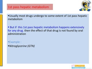 1st pass hepatic metabolism
Usually most drugs undergo to some extent of 1st pass hepatic
metabolism
 But if this 1st pass hepatic metabolism happens extensively
for any drug, then the effect of that drug is not found by oral
administration
Example :
Nitroglycerine (GTN)

 