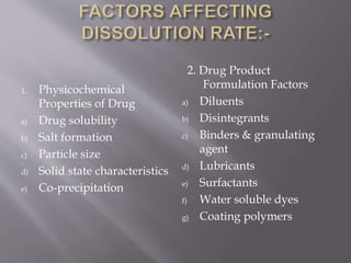 1. Physicochemical
Properties of Drug
a) Drug solubility
b) Salt formation
c) Particle size
d) Solid state characteristics
e) Co-precipitation
2. Drug Product
Formulation Factors
a) Diluents
b) Disintegrants
c) Binders & granulating
agent
d) Lubricants
e) Surfactants
f) Water soluble dyes
g) Coating polymers
 