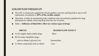 6) BLOODFLOW THROUGH GIT:
■ The GIT is extensively supplied by blood capillary network and blood flow rate to GIT
(splanchnic circulation) is 28% of the cardiac output.
■ Therefore, it helps in maintaining sink conditions and concentration gradient for drug
absorption by rapidly removing drug from the site of action.
■ Table : Influence of blood flow effect on various types of drugs
DRUGS BLOOD FLOW EFFECT
■ A) For highly lipid soluble drugs More
■ B) For many lipophilic drugs
such as ethanol, glycerol, etc. Intermediate
■ C) Polar compounds such as ribitol Less
 