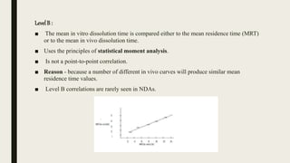 LevelB :
■ The mean in vitro dissolution time is compared either to the mean residence time (MRT)
or to the mean in vivo dissolution time.
■ Uses the principles of statistical moment analysis.
■ Is not a point-to-point correlation.
■ Reason - because a number of different in vivo curves will produce similar mean
residence time values.
■ Level B correlations are rarely seen in NDAs.
 
