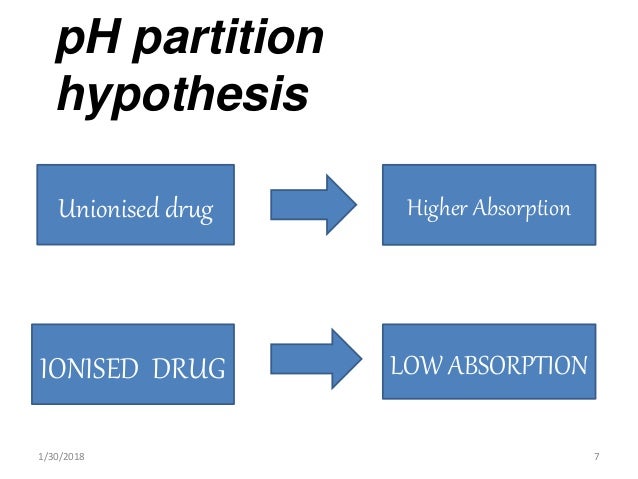 Gastrointestinal Drugs Pharmacology
