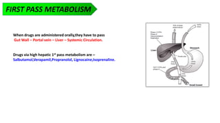 REFERENCE
Brahmankar D M and Jaiswal .Sunil B,Drug absorbtion ,Biopharmaceutics
and Pharmacokinetics.
 