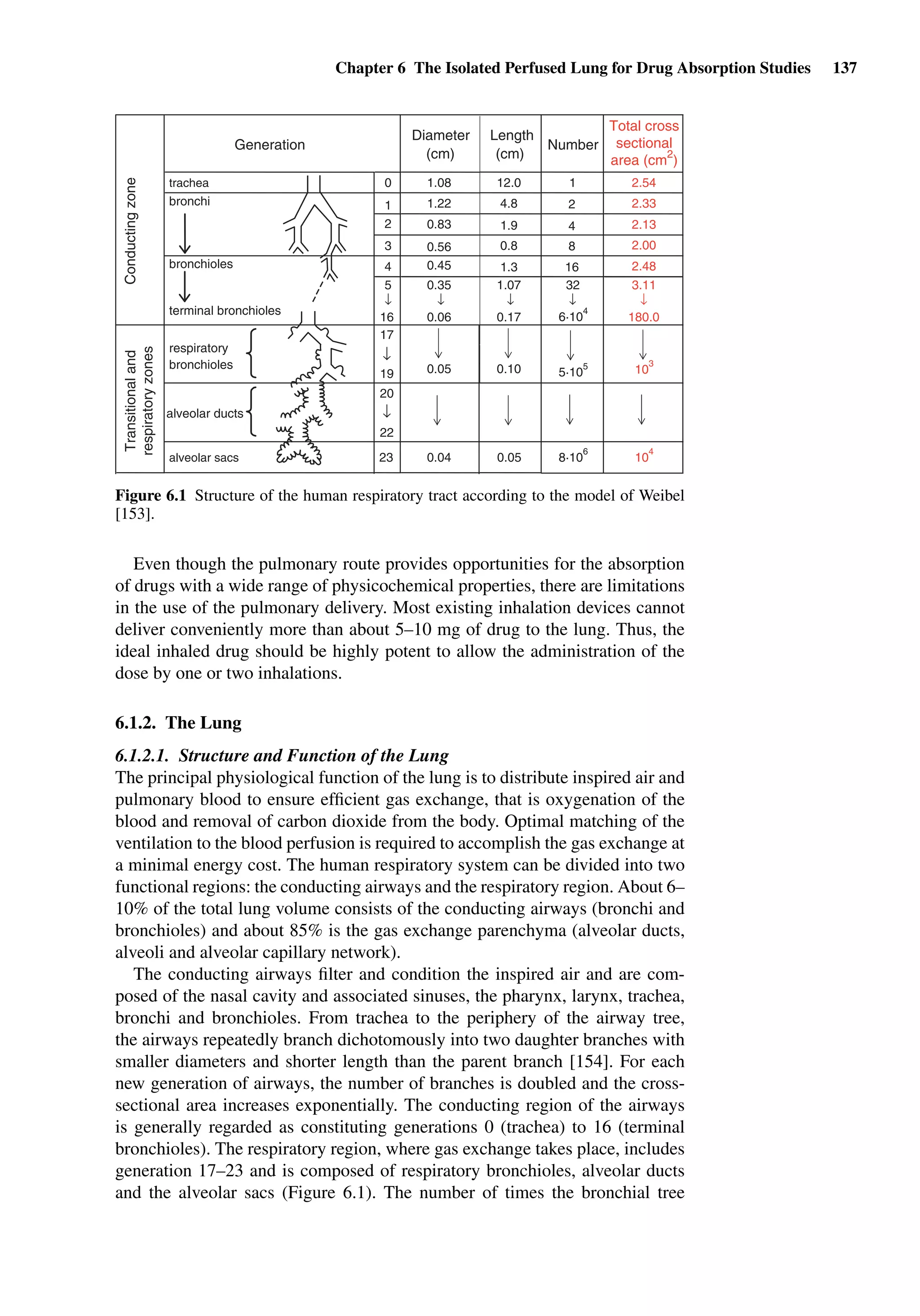 Chapter 6 The Isolated Perfused Lung for Drug Absorption Studies 137
Generation
Diameter
(cm)
Length
(cm)
Number
Total cross
sectional
area (cm
2
)
112.01.080
1
2
3
4
trachea 2.54
1.22
0.83
0.56
0.45
4.8
1.9
0.8
1.3
2.33
2.13
bronchi
2.00
2.48
Conductingzone
bronchioles
terminal bronchioles
5
↓
↓
↓
16
0.35
↓
0.06
1.07
↓
0.17
0.100.05
32
↓
3.11
↓
180.0
17
respiratory
bronchioles
19 10
3
20
alveolar ducts
22
Transitionaland
respiratoryzones
8·10
6
5·10
5
6·10
4
0.04 0.0523alveolar sacs 10
4
16
8
4
2
Figure 6.1 Structure of the human respiratory tract according to the model of Weibel
[153].
Even though the pulmonary route provides opportunities for the absorption
of drugs with a wide range of physicochemical properties, there are limitations
in the use of the pulmonary delivery. Most existing inhalation devices cannot
deliver conveniently more than about 5–10 mg of drug to the lung. Thus, the
ideal inhaled drug should be highly potent to allow the administration of the
dose by one or two inhalations.
6.1.2. The Lung
6.1.2.1. Structure and Function of the Lung
The principal physiological function of the lung is to distribute inspired air and
pulmonary blood to ensure efﬁcient gas exchange, that is oxygenation of the
blood and removal of carbon dioxide from the body. Optimal matching of the
ventilation to the blood perfusion is required to accomplish the gas exchange at
a minimal energy cost. The human respiratory system can be divided into two
functional regions: the conducting airways and the respiratory region. About 6–
10% of the total lung volume consists of the conducting airways (bronchi and
bronchioles) and about 85% is the gas exchange parenchyma (alveolar ducts,
alveoli and alveolar capillary network).
The conducting airways ﬁlter and condition the inspired air and are com-
posed of the nasal cavity and associated sinuses, the pharynx, larynx, trachea,
bronchi and bronchioles. From trachea to the periphery of the airway tree,
the airways repeatedly branch dichotomously into two daughter branches with
smaller diameters and shorter length than the parent branch [154]. For each
new generation of airways, the number of branches is doubled and the cross-
sectional area increases exponentially. The conducting region of the airways
is generally regarded as constituting generations 0 (trachea) to 16 (terminal
bronchioles). The respiratory region, where gas exchange takes place, includes
generation 17–23 and is composed of respiratory bronchioles, alveolar ducts
and the alveolar sacs (Figure 6.1). The number of times the bronchial tree
 