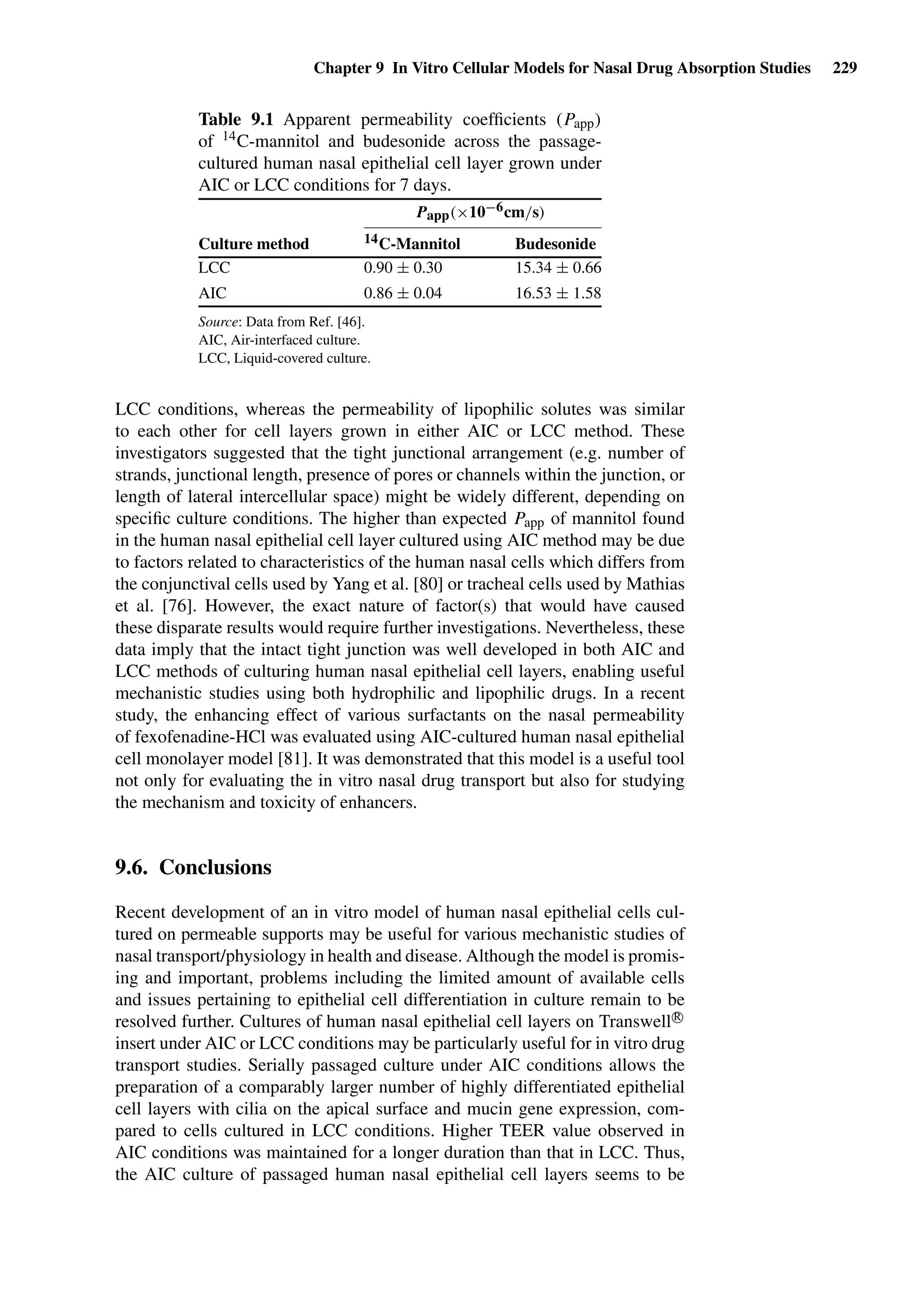 Chapter 9 In Vitro Cellular Models for Nasal Drug Absorption Studies 229
Table 9.1 Apparent permeability coefﬁcients (Papp)
of 14C-mannitol and budesonide across the passage-
cultured human nasal epithelial cell layer grown under
AIC or LCC conditions for 7 days.
Papp(×10−6cm/s)
Culture method 14C-Mannitol Budesonide
LCC 0.90 ± 0.30 15.34 ± 0.66
AIC 0.86 ± 0.04 16.53 ± 1.58
Source: Data from Ref. [46].
AIC, Air-interfaced culture.
LCC, Liquid-covered culture.
LCC conditions, whereas the permeability of lipophilic solutes was similar
to each other for cell layers grown in either AIC or LCC method. These
investigators suggested that the tight junctional arrangement (e.g. number of
strands, junctional length, presence of pores or channels within the junction, or
length of lateral intercellular space) might be widely different, depending on
speciﬁc culture conditions. The higher than expected Papp of mannitol found
in the human nasal epithelial cell layer cultured using AIC method may be due
to factors related to characteristics of the human nasal cells which differs from
the conjunctival cells used by Yang et al. [80] or tracheal cells used by Mathias
et al. [76]. However, the exact nature of factor(s) that would have caused
these disparate results would require further investigations. Nevertheless, these
data imply that the intact tight junction was well developed in both AIC and
LCC methods of culturing human nasal epithelial cell layers, enabling useful
mechanistic studies using both hydrophilic and lipophilic drugs. In a recent
study, the enhancing effect of various surfactants on the nasal permeability
of fexofenadine-HCl was evaluated using AIC-cultured human nasal epithelial
cell monolayer model [81]. It was demonstrated that this model is a useful tool
not only for evaluating the in vitro nasal drug transport but also for studying
the mechanism and toxicity of enhancers.
9.6. Conclusions
Recent development of an in vitro model of human nasal epithelial cells cul-
tured on permeable supports may be useful for various mechanistic studies of
nasal transport/physiology in health and disease. Although the model is promis-
ing and important, problems including the limited amount of available cells
and issues pertaining to epithelial cell differentiation in culture remain to be
resolved further. Cultures of human nasal epithelial cell layers on TranswellR
insert under AIC or LCC conditions may be particularly useful for in vitro drug
transport studies. Serially passaged culture under AIC conditions allows the
preparation of a comparably larger number of highly differentiated epithelial
cell layers with cilia on the apical surface and mucin gene expression, com-
pared to cells cultured in LCC conditions. Higher TEER value observed in
AIC conditions was maintained for a longer duration than that in LCC. Thus,
the AIC culture of passaged human nasal epithelial cell layers seems to be
 