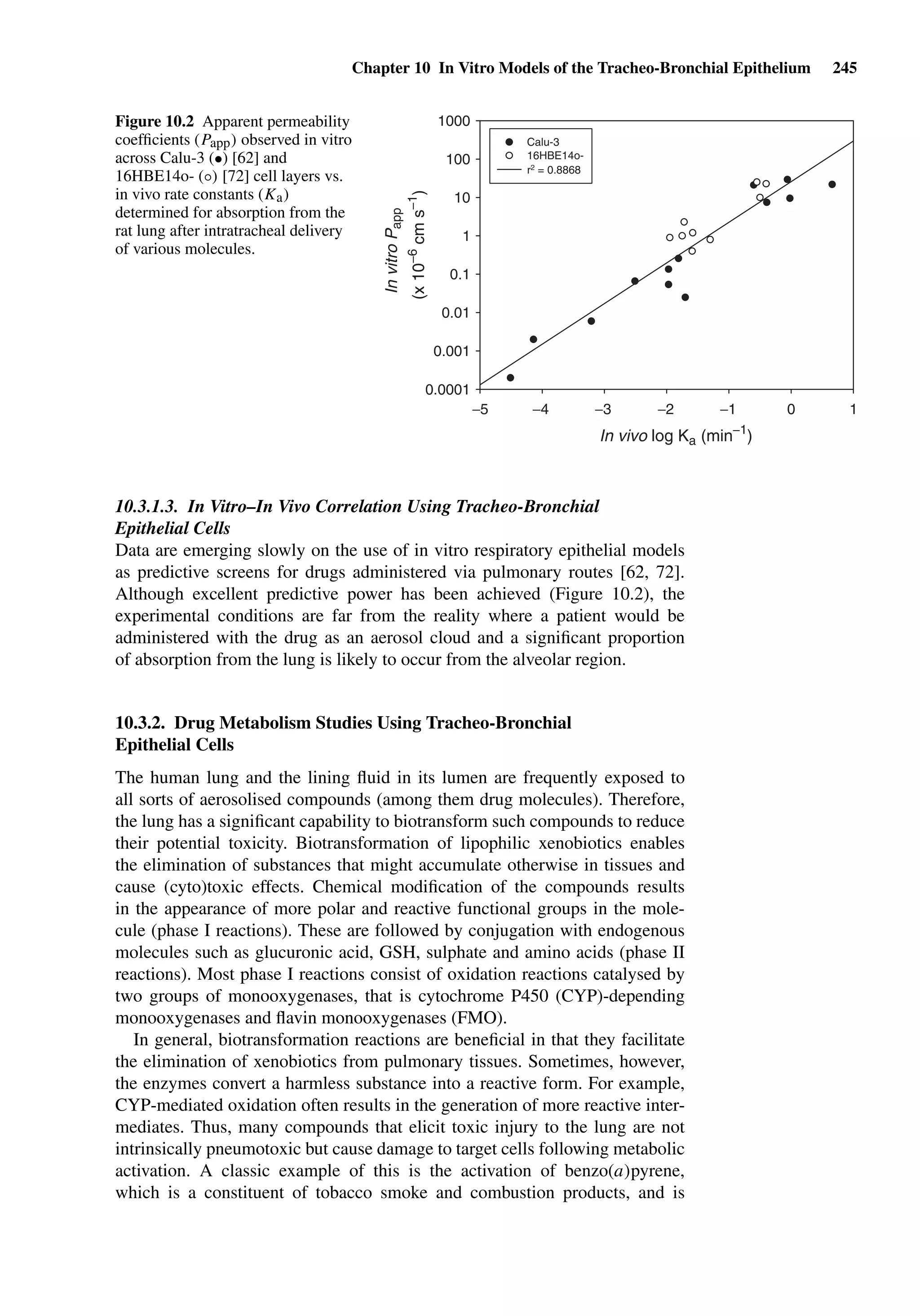 Chapter 10 In Vitro Models of the Tracheo-Bronchial Epithelium 245
In vivo log Ka (min−1
)
InvitroPapp
(x10−6
cms−1
)
0.0001
0.001
0.01
0.1
1
10
100
1000
Calu-3
16HBE14o-
r2
= 0.8868
−5 −4 −3 −2 −1 0 1
Figure 10.2 Apparent permeability
coefﬁcients (Papp) observed in vitro
across Calu-3 (•) [62] and
16HBE14o- (◦) [72] cell layers vs.
in vivo rate constants (Ka)
determined for absorption from the
rat lung after intratracheal delivery
of various molecules.
10.3.1.3. In Vitro–In Vivo Correlation Using Tracheo-Bronchial
Epithelial Cells
Data are emerging slowly on the use of in vitro respiratory epithelial models
as predictive screens for drugs administered via pulmonary routes [62, 72].
Although excellent predictive power has been achieved (Figure 10.2), the
experimental conditions are far from the reality where a patient would be
administered with the drug as an aerosol cloud and a signiﬁcant proportion
of absorption from the lung is likely to occur from the alveolar region.
10.3.2. Drug Metabolism Studies Using Tracheo-Bronchial
Epithelial Cells
The human lung and the lining ﬂuid in its lumen are frequently exposed to
all sorts of aerosolised compounds (among them drug molecules). Therefore,
the lung has a signiﬁcant capability to biotransform such compounds to reduce
their potential toxicity. Biotransformation of lipophilic xenobiotics enables
the elimination of substances that might accumulate otherwise in tissues and
cause (cyto)toxic effects. Chemical modiﬁcation of the compounds results
in the appearance of more polar and reactive functional groups in the mole-
cule (phase I reactions). These are followed by conjugation with endogenous
molecules such as glucuronic acid, GSH, sulphate and amino acids (phase II
reactions). Most phase I reactions consist of oxidation reactions catalysed by
two groups of monooxygenases, that is cytochrome P450 (CYP)-depending
monooxygenases and ﬂavin monooxygenases (FMO).
In general, biotransformation reactions are beneﬁcial in that they facilitate
the elimination of xenobiotics from pulmonary tissues. Sometimes, however,
the enzymes convert a harmless substance into a reactive form. For example,
CYP-mediated oxidation often results in the generation of more reactive inter-
mediates. Thus, many compounds that elicit toxic injury to the lung are not
intrinsically pneumotoxic but cause damage to target cells following metabolic
activation. A classic example of this is the activation of benzo(a)pyrene,
which is a constituent of tobacco smoke and combustion products, and is
 