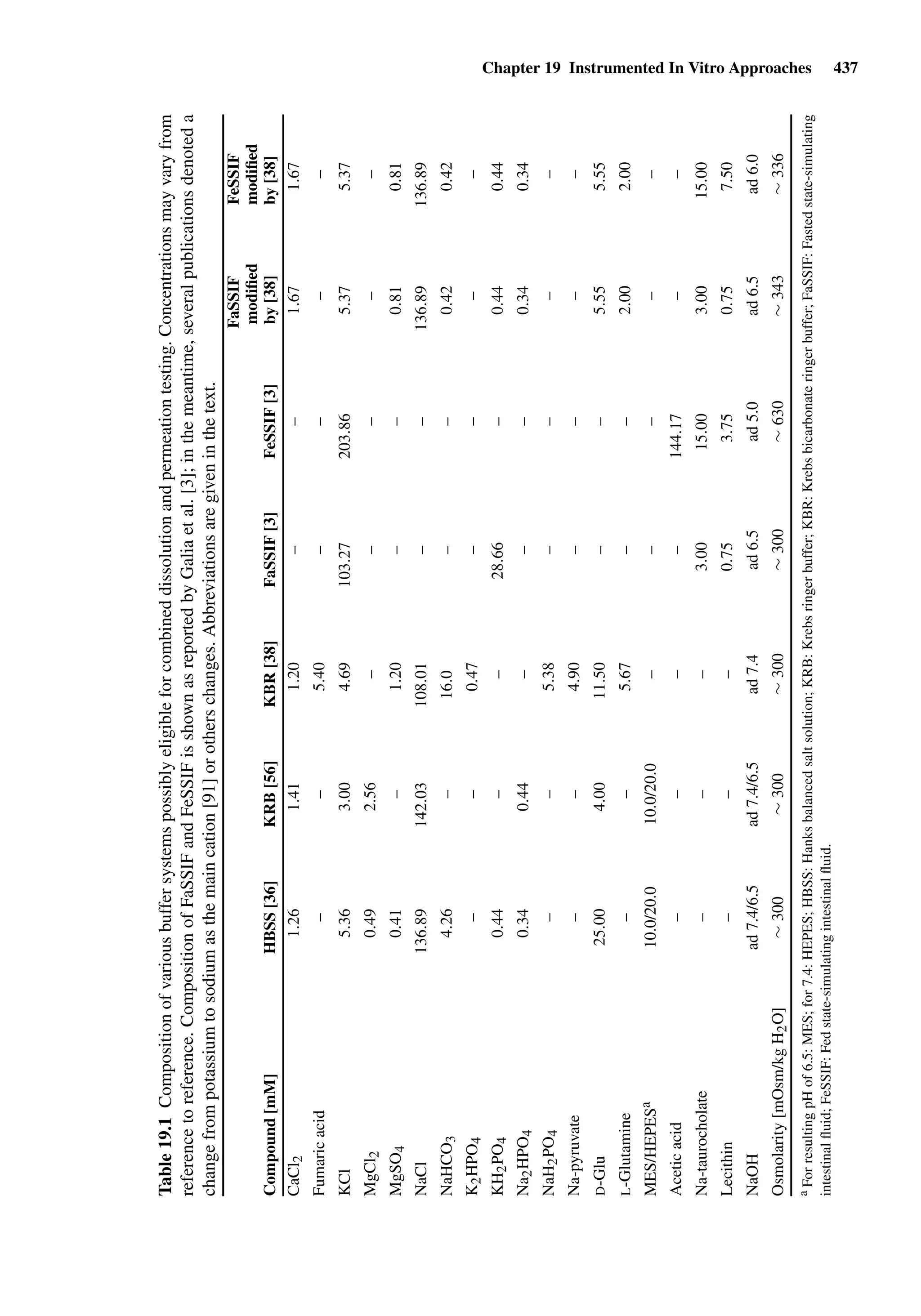 Drug Absorption Studies  2008