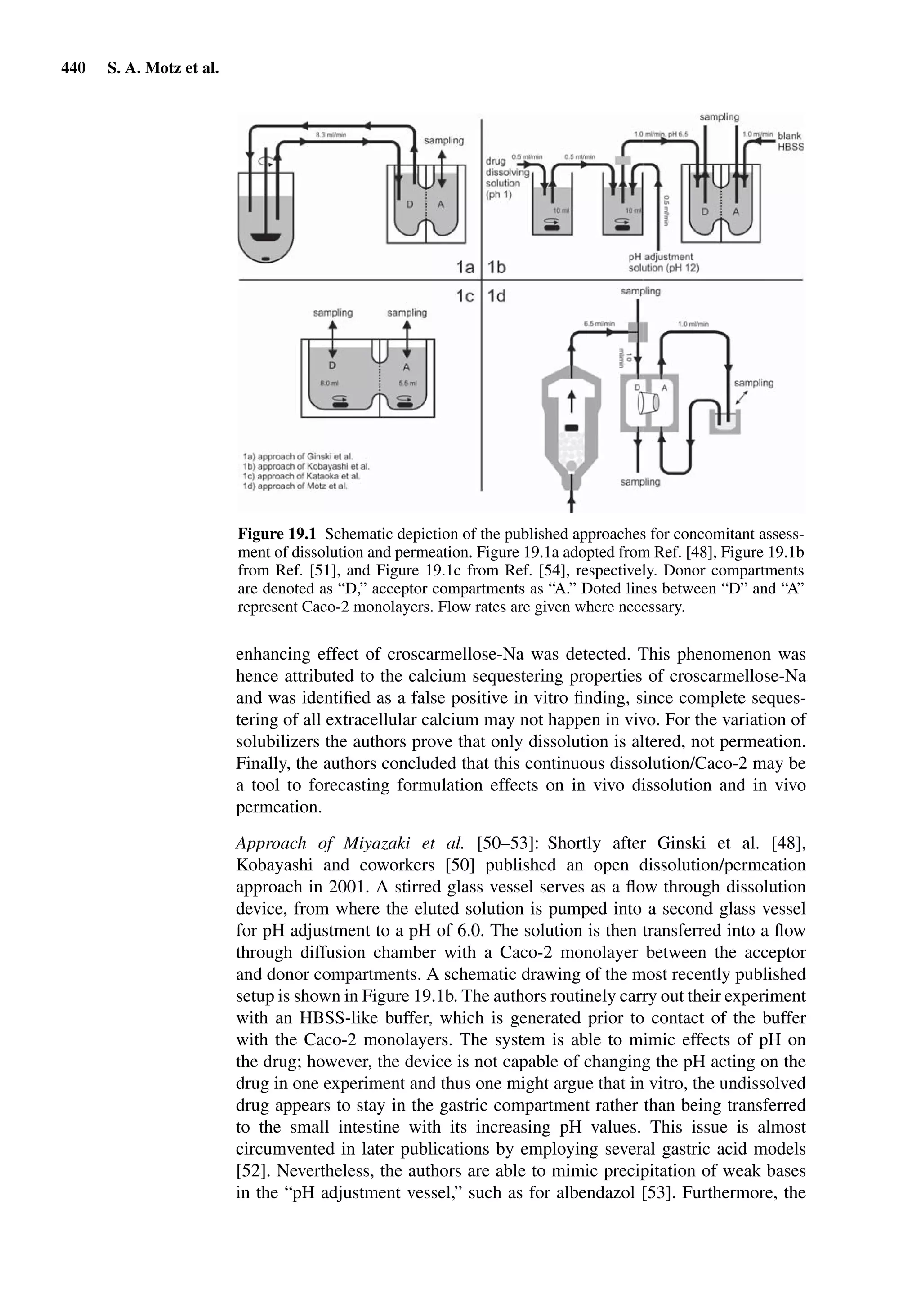 Drug Absorption Studies  2008