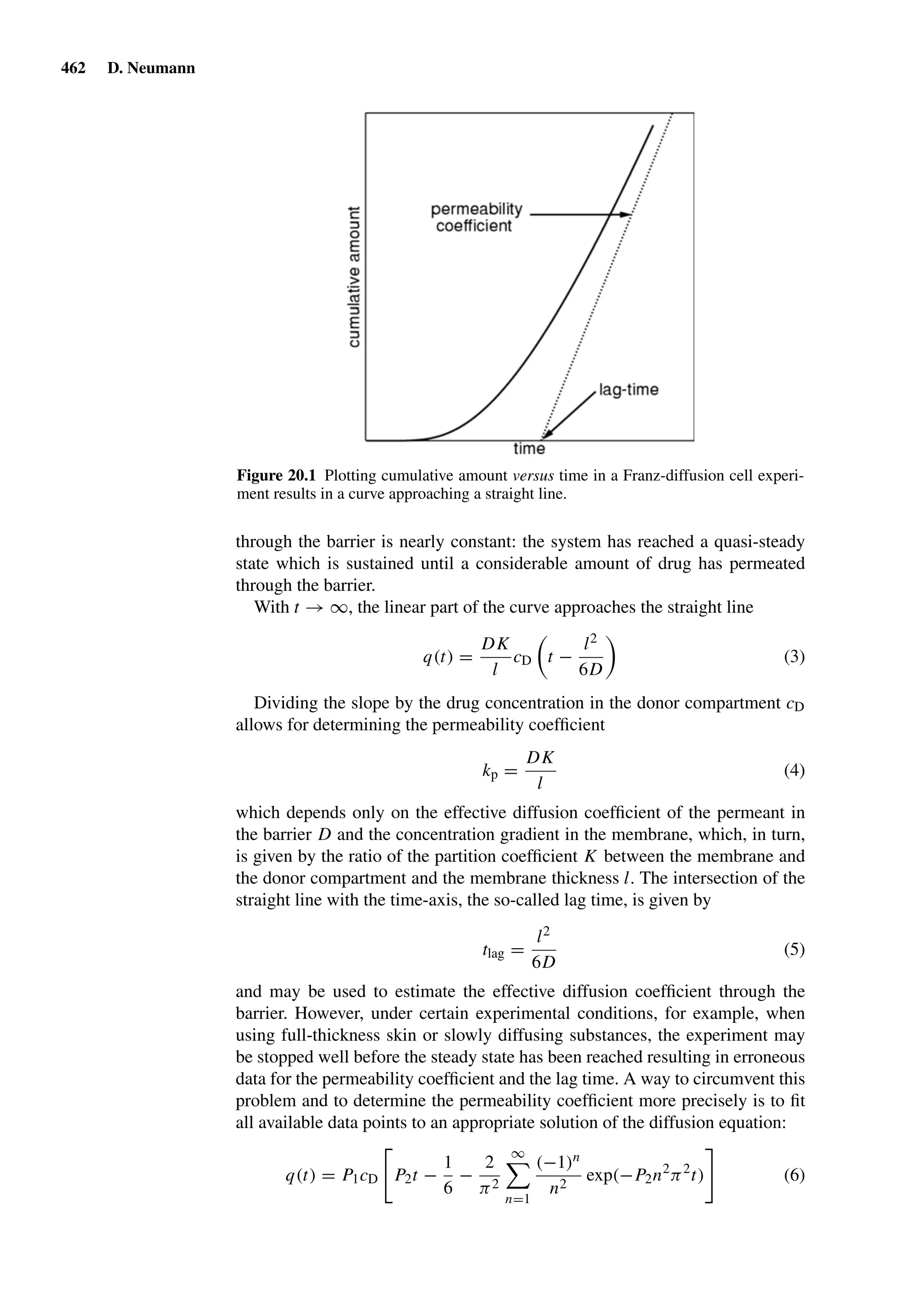 Drug Absorption Studies  2008