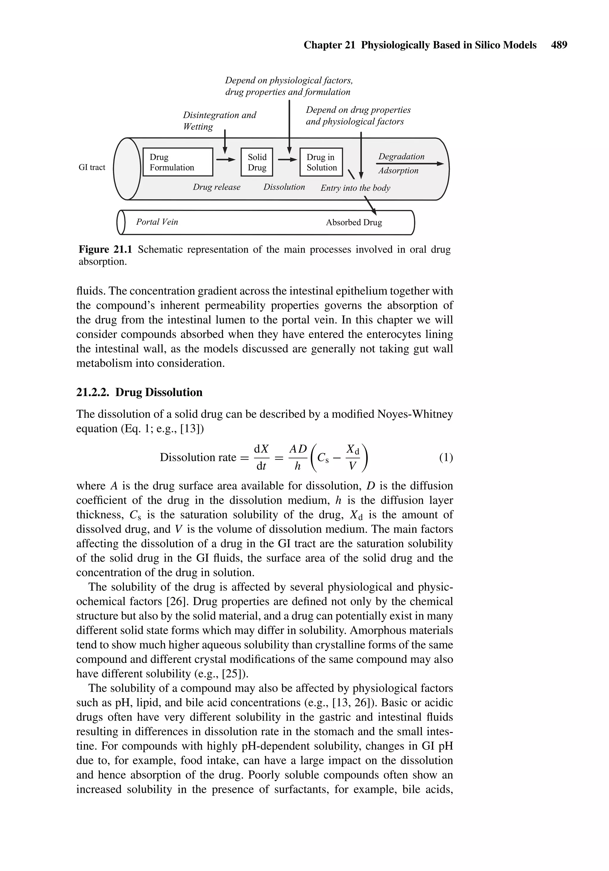 Drug Absorption Studies  2008