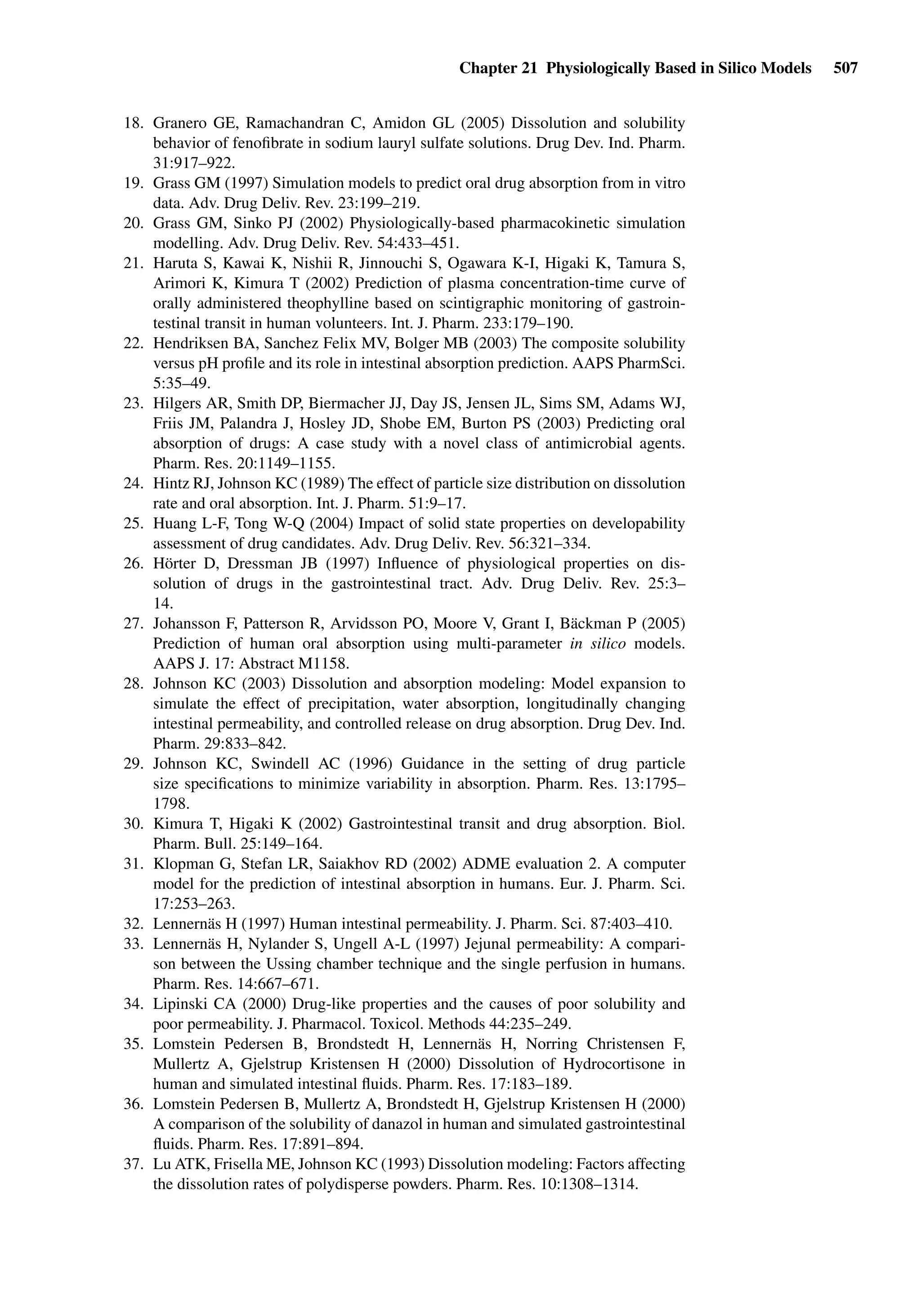 Drug Absorption Studies  2008