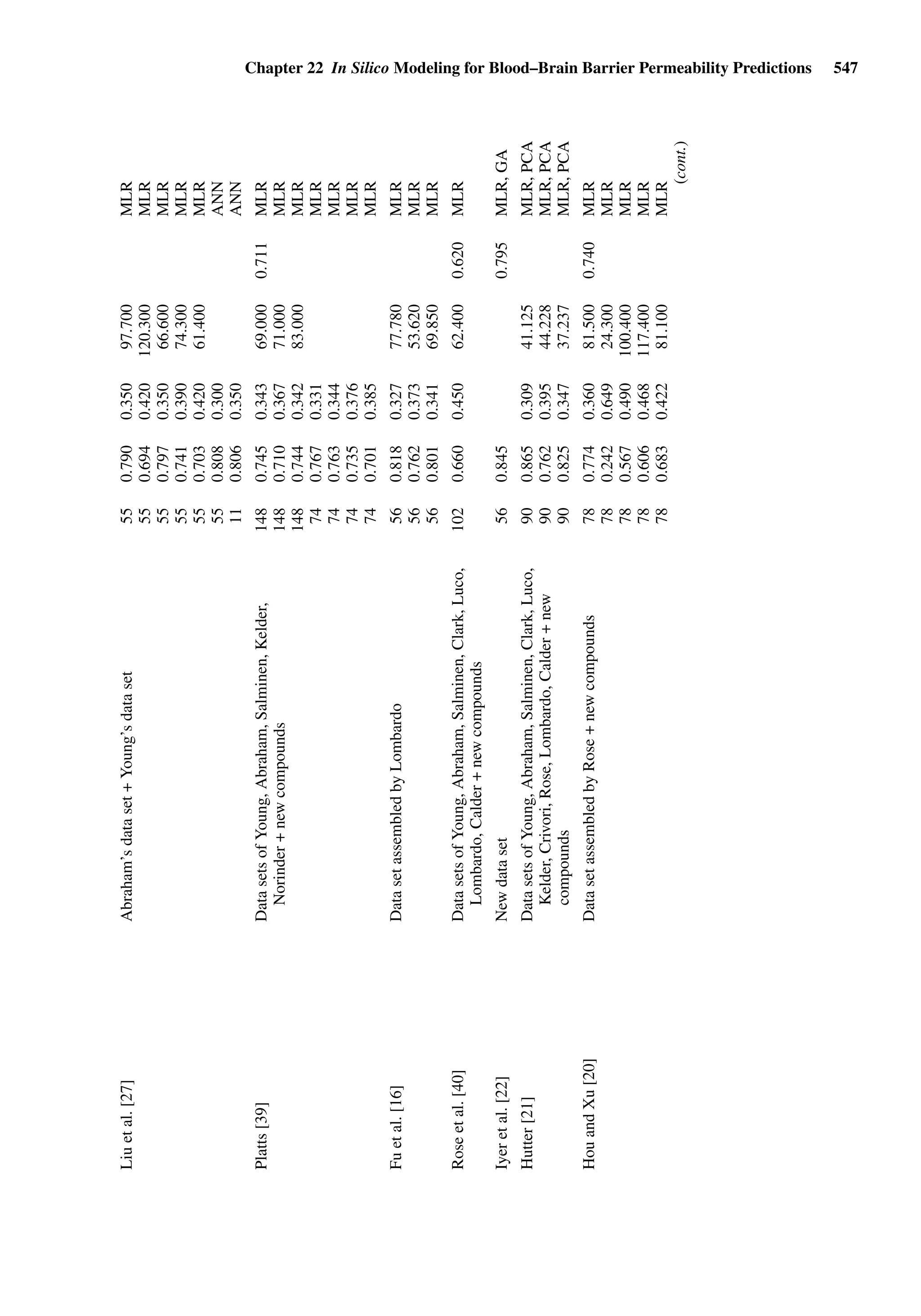 Drug Absorption Studies  2008