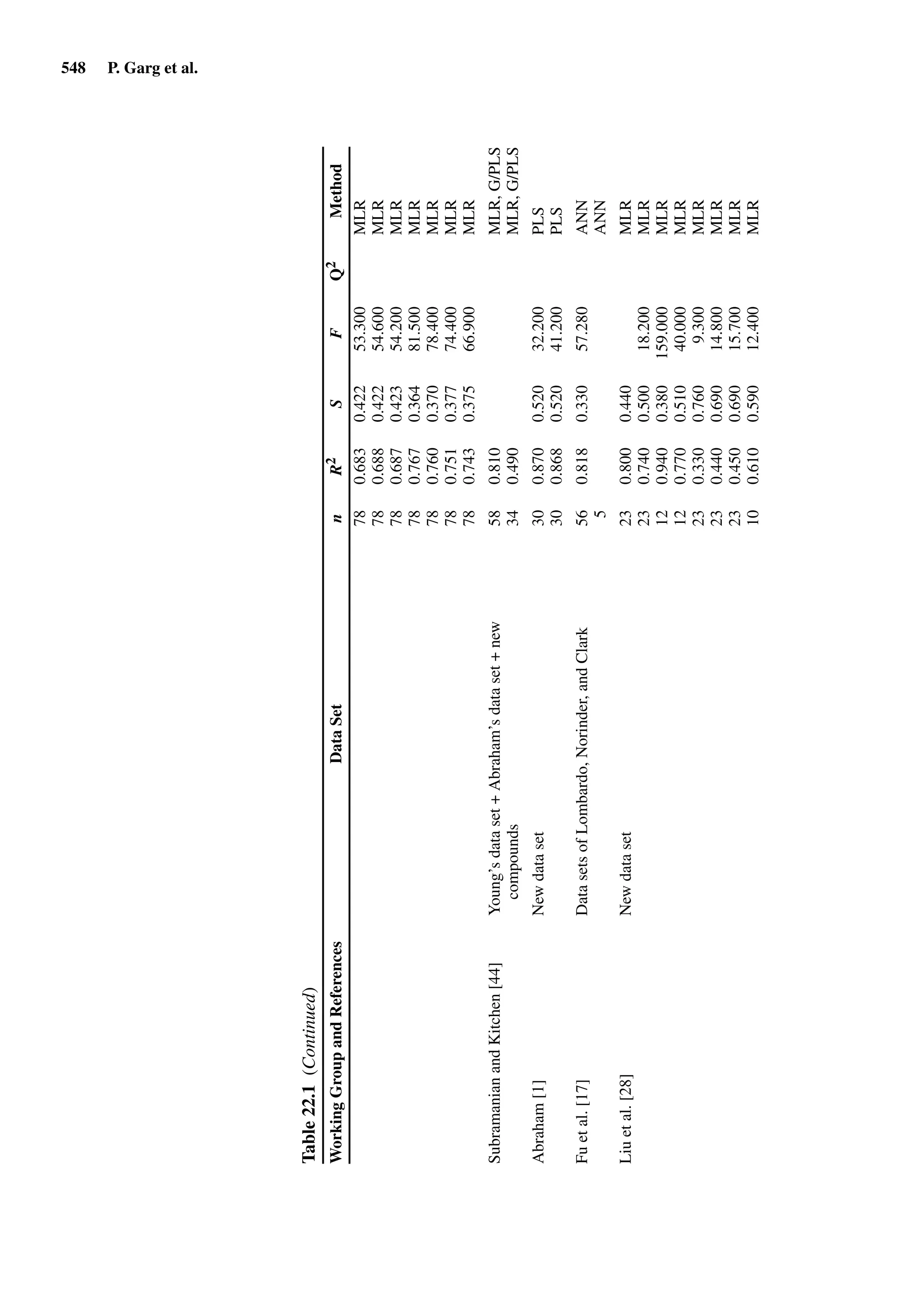 Drug Absorption Studies  2008
