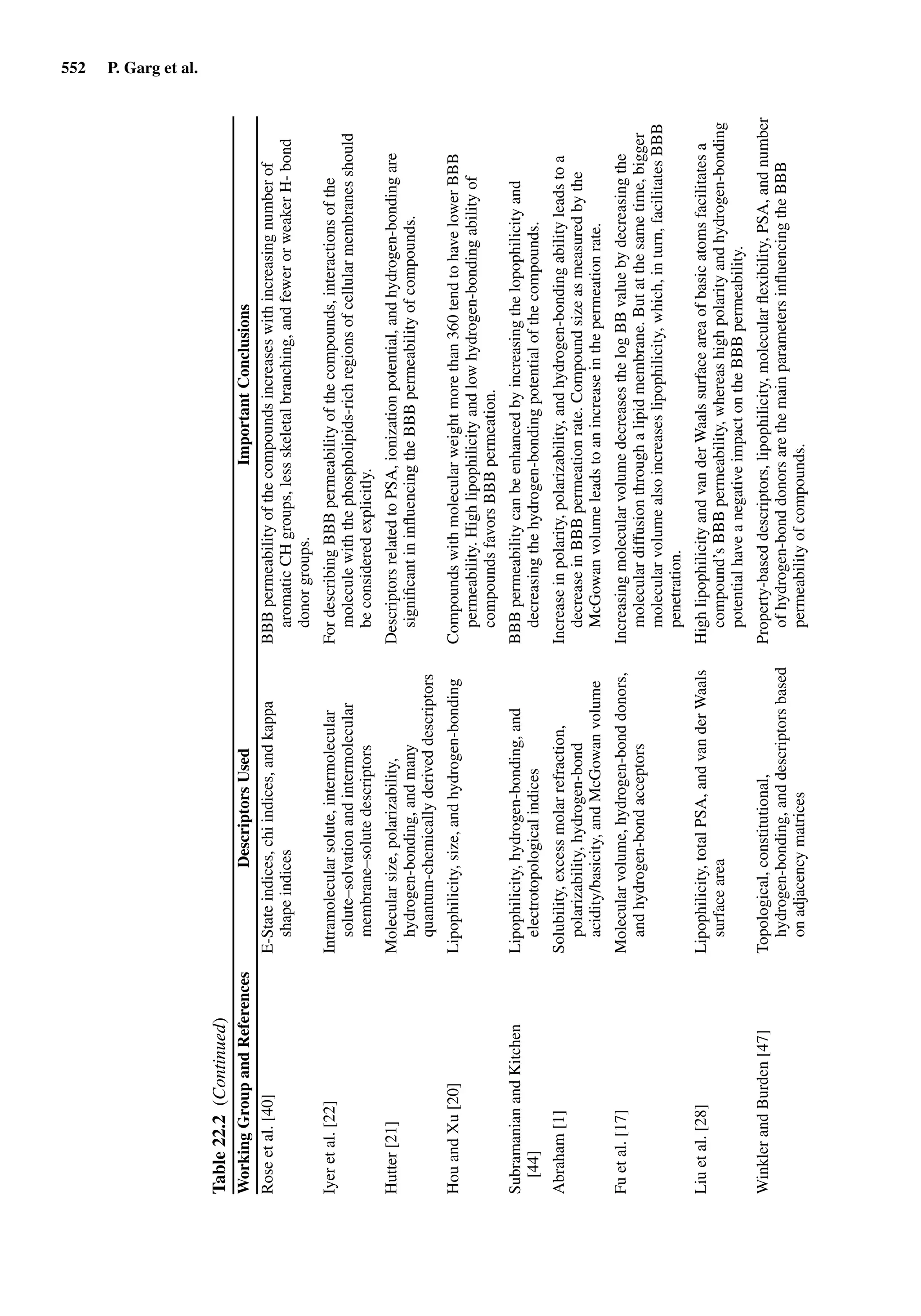 Drug Absorption Studies  2008