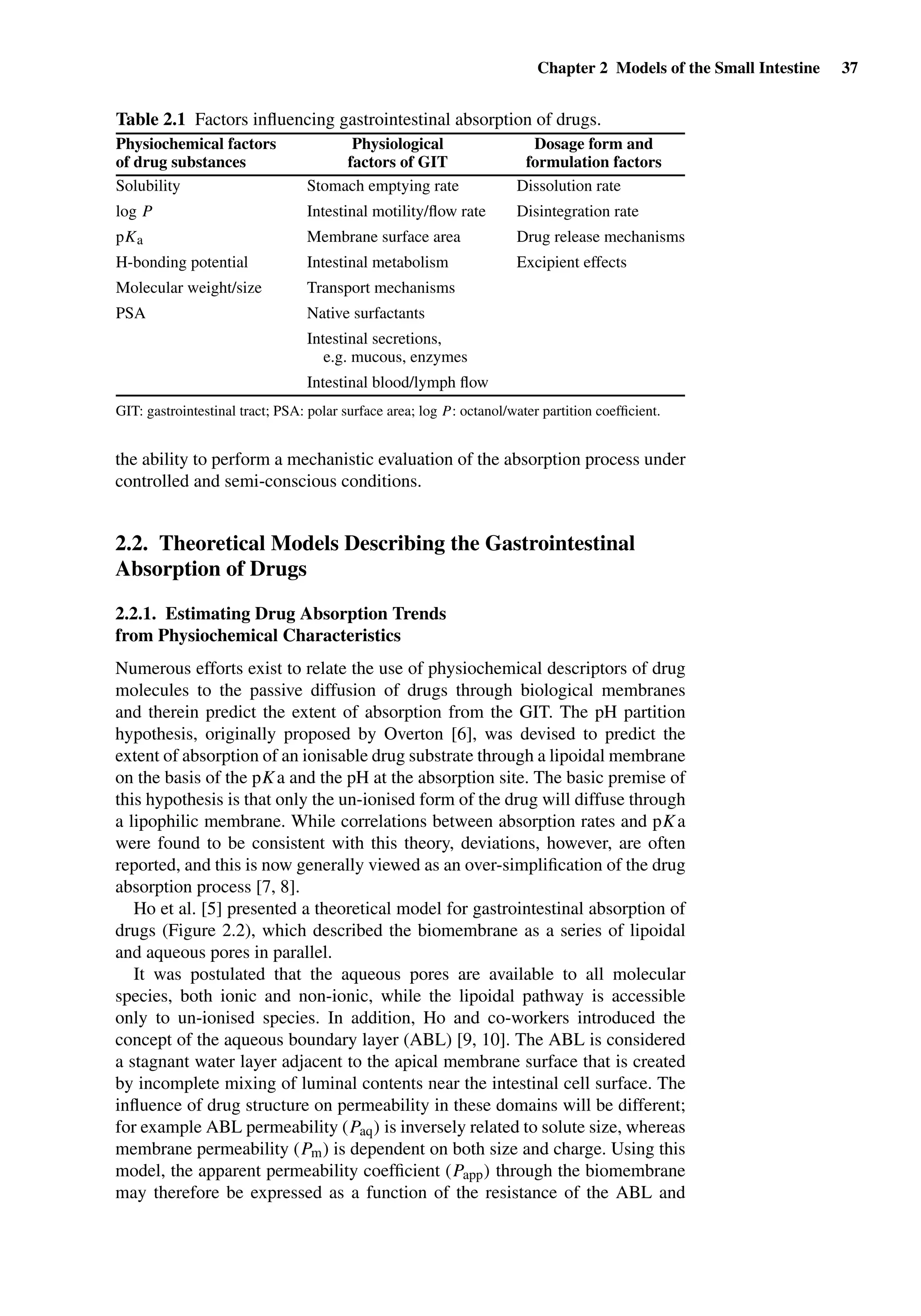 Chapter 2 Models of the Small Intestine 37
Table 2.1 Factors inﬂuencing gastrointestinal absorption of drugs.
Physiochemical factors
of drug substances
Physiological
factors of GIT
Dosage form and
formulation factors
Solubility Stomach emptying rate Dissolution rate
log P Intestinal motility/ﬂow rate Disintegration rate
pKa Membrane surface area Drug release mechanisms
H-bonding potential Intestinal metabolism Excipient effects
Molecular weight/size Transport mechanisms
PSA Native surfactants
Intestinal secretions,
e.g. mucous, enzymes
Intestinal blood/lymph ﬂow
GIT: gastrointestinal tract; PSA: polar surface area; log P: octanol/water partition coefﬁcient.
the ability to perform a mechanistic evaluation of the absorption process under
controlled and semi-conscious conditions.
2.2. Theoretical Models Describing the Gastrointestinal
Absorption of Drugs
2.2.1. Estimating Drug Absorption Trends
from Physiochemical Characteristics
Numerous efforts exist to relate the use of physiochemical descriptors of drug
molecules to the passive diffusion of drugs through biological membranes
and therein predict the extent of absorption from the GIT. The pH partition
hypothesis, originally proposed by Overton [6], was devised to predict the
extent of absorption of an ionisable drug substrate through a lipoidal membrane
on the basis of the pKa and the pH at the absorption site. The basic premise of
this hypothesis is that only the un-ionised form of the drug will diffuse through
a lipophilic membrane. While correlations between absorption rates and pKa
were found to be consistent with this theory, deviations, however, are often
reported, and this is now generally viewed as an over-simpliﬁcation of the drug
absorption process [7, 8].
Ho et al. [5] presented a theoretical model for gastrointestinal absorption of
drugs (Figure 2.2), which described the biomembrane as a series of lipoidal
and aqueous pores in parallel.
It was postulated that the aqueous pores are available to all molecular
species, both ionic and non-ionic, while the lipoidal pathway is accessible
only to un-ionised species. In addition, Ho and co-workers introduced the
concept of the aqueous boundary layer (ABL) [9, 10]. The ABL is considered
a stagnant water layer adjacent to the apical membrane surface that is created
by incomplete mixing of luminal contents near the intestinal cell surface. The
inﬂuence of drug structure on permeability in these domains will be different;
for example ABL permeability (Paq) is inversely related to solute size, whereas
membrane permeability (Pm) is dependent on both size and charge. Using this
model, the apparent permeability coefﬁcient (Papp) through the biomembrane
may therefore be expressed as a function of the resistance of the ABL and
 