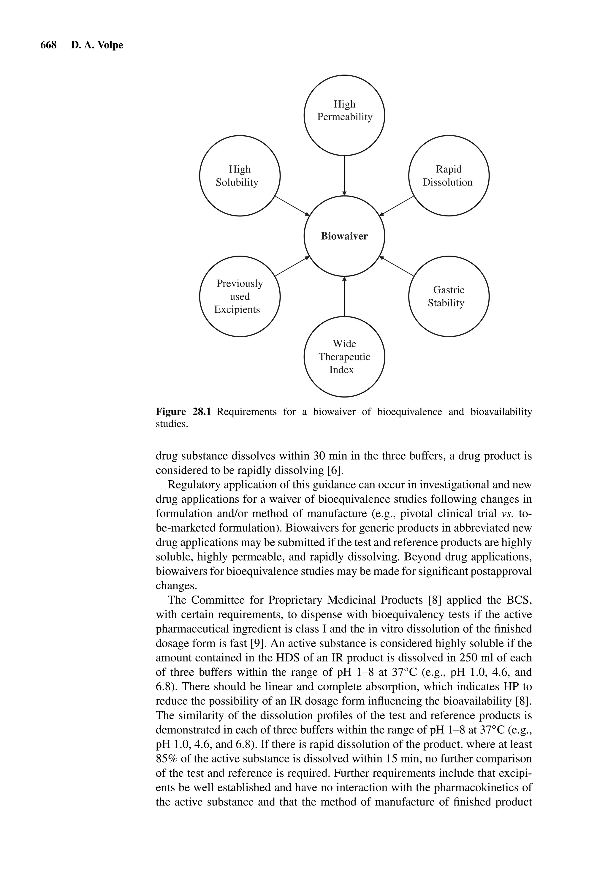 Drug Absorption Studies  2008