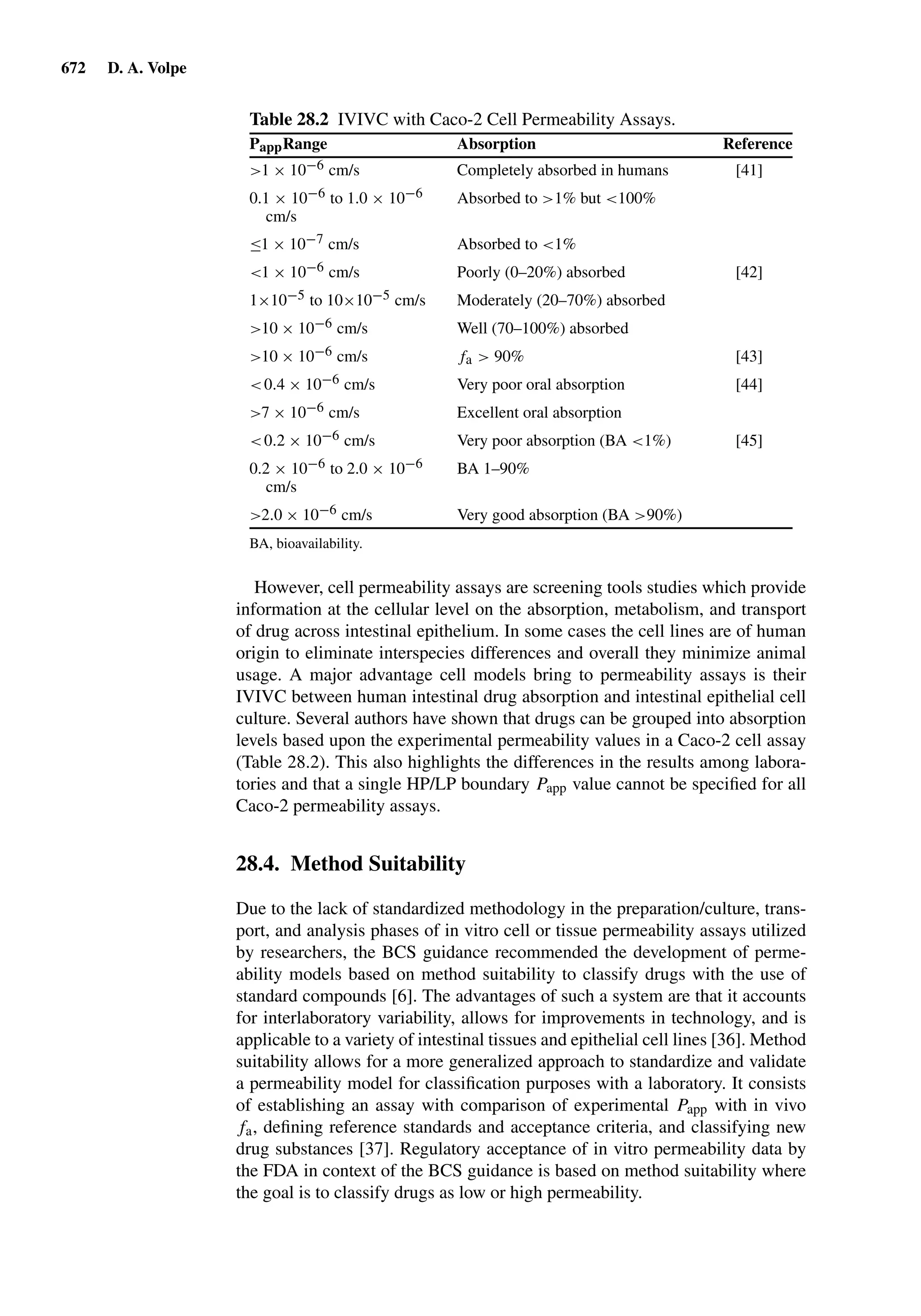 Drug Absorption Studies  2008