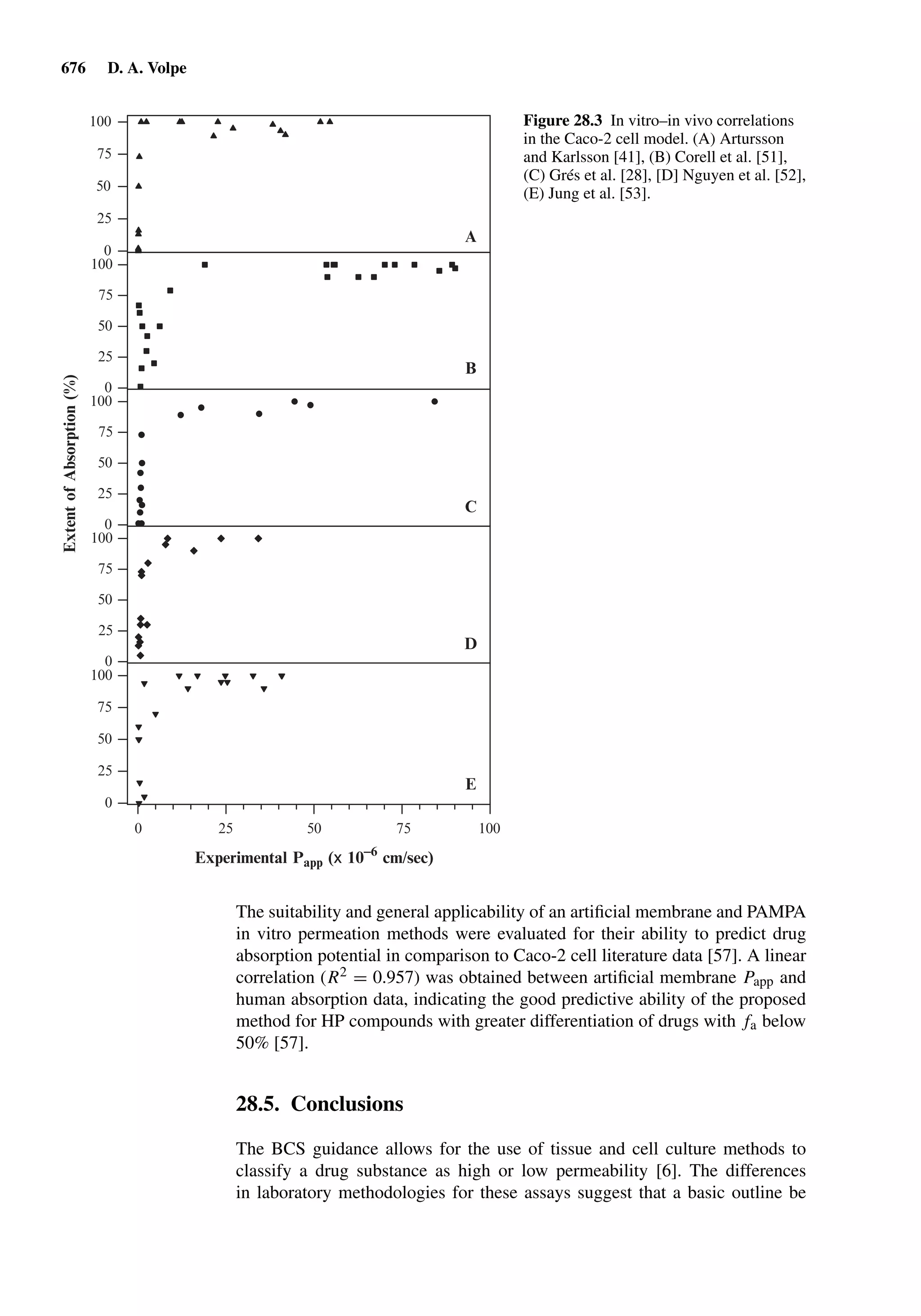 Drug Absorption Studies  2008