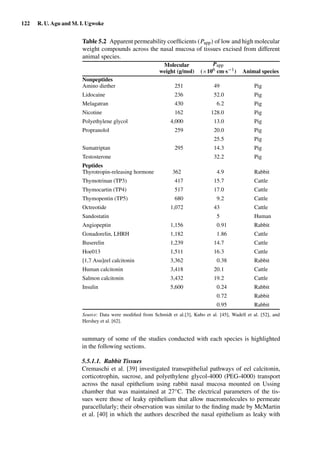 122 R. U. Agu and M. I. Ugwoke
Table 5.2 Apparent permeability coefﬁcients (Papp) of low and high molecular
weight compounds across the nasal mucosa of tissues excised from different
animal species.
Molecular
weight (g/mol)
Papp
(×106 cm·s−1) Animal species
Nonpeptides
Amino diether 251 49 Pig
Lidocaine 236 52.0 Pig
Melagatran 430 6.2 Pig
Nicotine 162 128.0 Pig
Polyethylene glycol 4,000 13.0 Pig
Propranolol 259 20.0 Pig
25.5 Pig
Sumatriptan 295 14.3 Pig
Testosterone 32.2 Pig
Peptides
Thyrotropin-releasing hormone 362 4.9 Rabbit
Thymotrinan (TP3) 417 15.7 Cattle
Thymocartin (TP4) 517 17.0 Cattle
Thymopentin (TP5) 680 9.2 Cattle
Octreotide 1,072 43 Cattle
Sandostatin 5 Human
Angiopeptin 1,156 0.91 Rabbit
Gonadorelin, LHRH 1,182 1.86 Cattle
Buserelin 1,239 14.7 Cattle
Hoe013 1,511 16.3 Cattle
[1,7 Asu]eel calcitonin 3,362 0.38 Rabbit
Human calcitonin 3,418 20.1 Cattle
Salmon calcitonin 3,432 19.2 Cattle
Insulin 5,600 0.24 Rabbit
0.72 Rabbit
0.95 Rabbit
Source: Data were modiﬁed from Schmidt et al.[3], Kubo et al. [45], Wadell et al. [52], and
Hershey et al. [62].
summary of some of the studies conducted with each species is highlighted
in the following sections.
5.5.1.1. Rabbit Tissues
Cremaschi et al. [39] investigated transepithelial pathways of eel calcitonin,
corticotrophin, sucrose, and polyethylene glycol-4000 (PEG-4000) transport
across the nasal epithelium using rabbit nasal mucosa mounted on Ussing
chamber that was maintained at 27◦C. The electrical parameters of the tis-
sues were those of leaky epithelium that allow macromolecules to permeate
paracellularly; their observation was similar to the ﬁnding made by McMartin
et al. [40] in which the authors described the nasal epithelium as leaky with
 