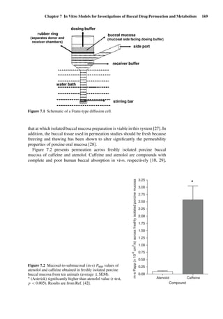 Chapter 7 In Vitro Models for Investigations of Buccal Drug Permeation and Metabolism 169
Figure 7.1 Schematic of a Franz-type diffusion cell.
that at which isolated buccal mucosa preparation is viable in this system [27]. In
addition, the buccal tissue used in permeation studies should be fresh because
freezing and thawing has been shown to alter signiﬁcantly the permeability
properties of porcine oral mucosa [28].
Figure 7.2 presents permeation across freshly isolated porcine buccal
mucosa of caffeine and atenolol. Caffeine and atenolol are compounds with
complete and poor human buccal absorption in vivo, respectively [10, 29],
Atenolol Caffeine
0.00
0.25
0.50
0.75
1.00
1.25
1.50
1.75
2.00
2.25
2.50
2.75
3.00
3.25
*
Compound
m-sPapp(x10
-6
cm
2
/s)acrossfreshlyisolatedporcinemucosa
Figure 7.2 Mucosal-to-submucosal (m-s) Papp values of
atenolol and caffeine obtained in freshly isolated porcine
buccal mucosa from ten animals (average ± SEM).
∗ (Asterisk) signiﬁcantly higher than atenolol value (t-test,
p < 0.005). Results are from Ref. [42].
 