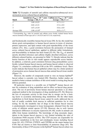 Chapter 7 In Vitro Models for Investigations of Buccal Drug Permeation and Metabolism 173
Table 7.2 Examples of atenolol and caffeine mucosal-to-submucosal (m-s)
permeation across cultured buccal epithelium.
Atenolol m-s Papp (× 10−6 cm/s) Caffeine m-s Papp (× 10−6 cm/s)
Batch Average ± SD, N = 3 Average ± SD, N = 3
1 1.89 ± 0.23 17.7 ± 1.1
2 2.02 ± 0.31 17.2 ± 0.5
3 1.67 ± 0.19 15.6 ± 0.9
Average (SD) 1.86 ± 0.18∗ 16.8 ± 1.1∗_
* Corresponding Papp value for atenolol and caffeine across freshly isolated human buccal
mucosa mounted in Franz-type cell is 1.16 (0.25) and 14.5 (1.6), respectively.
and biochemically resembles human buccal tissue [50]. So far, this model has
shown good correspondence to human buccal mucosa in terms of structure,
protein expression, and lipid content with good reproducibility of the tissue
cultures [51]. Also, a good correlation between the permeation of fentanyl
across cultured buccal epithelium, applied in different tablet formulations,
and bioavailability in humans has been found [52–54]. The Papp of atenolol
(poorly absorbed reference) and caffeine (highly absorbed reference), across
different cultured batches, are presented in Table 7.2. Results indicate that the
barrier function of this in vitro model appears reproducible across batches.
In addition, a relatively good correlation between drug permeabilities across
freshly isolated human buccal mucosa and human buccal culture is observed
(Figure 7.4, correlation coefﬁcient 0.96 at the 95% conﬁdence level). These
results indicate that human buccal epithelial culture may be a better predictor
of permeation across human buccal mucosa than animal buccal tissue models
(Figure 7.3).
However, the number of compounds tested in vitro on human EpiOralR
buccal culture is currently very limited [50]. Therefore, further studies are
needed to better evaluate usefulness of this novel model in testing drug buccal
delivery potential.
Of particular interest is a possible use of EpiOral R
human buccal cul-
ture for evaluation of drug metabolism and its effect on buccal drug perme-
ation. The use of previously frozen human mucosal specimens is an often-
employed method in the investigation of drug metabolism [55, 56]. However,
the loss of enzymatic activity in this tissue due to storage can be a limit-
ing factor in accurately determining drug metabolism. On the other hand,
metabolism in fresh human buccal tissue cannot be easily addressed due to
lack of readily available fresh mucosa in sufﬁcient quantities for in vitro
testing. So far, the metabolic fate of drugs in the human buccal mucosa
is predominantly investigated in tissue homogenates obtained from the oral
cavity of different animal species [57–59]. However, due to well- known
interspecies differences in enzyme expression [44, 60], results in animals can
differ from human metabolism. The knowledge of drug enzymatic degra-
dation in the human buccal mucosa is very limited including the roles of
Cytochrome P450 enzymes (CYPs). The CYP enzymes are responsible for
oxidative metabolism in the liver and extrahepatic tissues including buccal
tissue [61, 62]. CYP3A4, CYP2C9, and CYP2D6 are the major human liver
CYPs that are known to limit bioavailability of numerous drugs [63]. The
functionality of these CYP enzymes in the EpiOralR
human buccal culture was
 