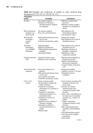 188 S. Deferme et al.
Table 8.2 Strengths and weaknesses of models to study intestinal drug
absorption [157, 25, 154, 33, 159, 69, 70, 171].
Absorption
model Strengths Limitations
In silico No animals required
Prediction of intestinal
absorption before synthesis
of compound
Difﬁcult to model active
processes
Difﬁcult to model complex
interplay of a multitude of
factors
Physicochemical
methods (e.g.,
log P, log D)
No animals required
Easy, fast, and inexpensive
Only predictive for
transcellular pathway
Low predictive value
Brush border
membrane
vesicles
IAM
Both animal and human tissue
can be used
Useful for mechanistic studies
Nonspeciﬁc binding
Only predictive for a part of
absorption process
Articiﬁcal
membranes
(e.g., PAMPA
technique)
High throughput
Relatively inexpensive
Different lipid compositions
available
Good predictability
Only predictive for a part of
absorption process
Membrane retention of
lipophilic compounds
Dependent on lipid
composition and pH
Isolated intestinal
cells
Animal or human origin
Relatively easy to perform
Important intervariability in
preparation of cells
Need for radiolabeled or
ﬂuorescent compound
Limited viability of primary
cells
Everted intestinal
rings/sacs
Easy and inexpensive to
perform
Both animal and human tissue
can be used
Any segment of intestine
Useful for mechanistic studies
Nonspeciﬁc binding
Viability of tissue (<30 min)
Suboptimal stirring
conditions
Caco-2 cell
system
Good screening model
No bioanalysis (simple salt
buffer solutions)
Evaluation of transport
mechanisms (e.g. polarity in
transport)
Evaluation of absorption
enhancing strategies on a
mechanistic basis
Evaluation of toxicity of
compounds
Reduction in the number of
laboratory animals
Techniques available to
increase biorelevance of
model
Human origin
Lack of mucus secreting cells
resulting in absence of a
mucus layer
Presence of a thicker
unstirred water layer
compared to human small
intestine
Cancer cells, with different or
no expression of metabolic
enzymes (e.g., absence of
CYPs)
“Tighter” monolayer
compared to human small
intestine
Inter- and intralaboratory
variability of permeability
data
Long differentiation period
Low expression of uptake
transporters
Static model
(cont.)
 