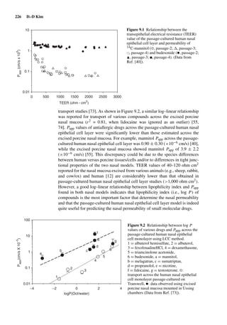 226 D.-D Kim
TEER (ohm . cm2
)
Papp(cm/sx105
)
0.01
0.1
1
10
500 1000 1500 2000 2500 30000
Figure 9.1 Relationship between the
transepithelial electrical resistance (TEER)
value of the passage-cultured human nasal
epithelial cell layer and permeability of
14C-mannitol (◦, passage-2; , passage-3;
, passage-4) and budesonide (•, passage-2;
, passage-3; , passage-4). (Data from
Ref. [40]).
transport studies [73]. As shown in Figure 9.2, a similar log–linear relationship
was reported for transport of various compounds across the excised porcine
nasal mucosa (r2 = 0.81, when lidocaine was ignored as an outlier) [55,
74]. Papp values of antiallergic drugs across the passage-cultured human nasal
epithelial cell layer were signiﬁcantly lower than those estimated across the
excised porcine nasal mucosa. For example, mannitol Papp across the passage-
cultured human nasal epithelial cell layer was 0.90 ± 0.30 (×10−6 cm/s) [40],
while the excised porcine nasal mucosa showed mannitol Papp of 3.9 ± 2.2
(×10−6 cm/s) [55]. This discrepancy could be due to the species differences
between human versus porcine tissues/cells and/or to differences in tight junc-
tional properties of the two nasal models. TEER values of 40–120 ohm cm2
reported for the nasal mucosa excised from various animals (e.g., sheep, rabbit,
and cow/ox) and human [12] are considerably lower than that obtained in
passage-cultured human nasal epithelial cell layer studies (>1,000 ohm cm2).
However, a good log–linear relationship between lipophilicity index and Papp
found in both nasal models indicates that lipophilicity index (i.e., log P) of
compounds is the most important factor that determine the nasal permeability
and that the passage-cultured human nasal epithelial cell layer model is indeed
quite useful for predicting the nasal permeability of small molecular drugs.
logP(Oct/water)
Papp(cm/sX10−5
)
0.01
0.1
1
10
100
1
3
4
5
6
2
a
b c
d
e
f
g
−4 −2 0 2 4
Figure 9.2 Relationship between log P
values of various drugs and Papp across the
passage-cultured human nasal epithelial
cell monolayer using LCC method.
1 = albuterol hemisulfate, 2 = albuterol,
3 = fexofenadineHCl, 4 = dexamethasone,
5 = triamcinolone acetonide,
6 = budesonide, a = mannitol,
b = melagatran, c = sumatriptan,
d = propranolol, e = nicotine,
f = lidocaine, g = testosterone. ◦:
transport across the human nasal epithelial
cell monolayer passage-cultured on
Transwell, •: data observed using excised
porcine nasal mucosa mounted in Ussing
chambers (Data from Ref. [73]).
 