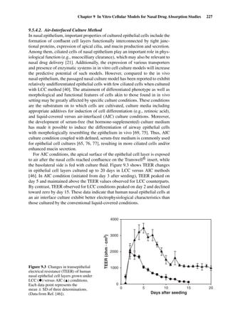 Chapter 9 In Vitro Cellular Models for Nasal Drug Absorption Studies 227
9.5.4.2. Air-Interfaced Culture Method
In nasal epithelium, important properties of cultured epithelial cells include the
formation of conﬂuent cell layers functionally interconnected by tight junc-
tional proteins, expression of apical cilia, and mucin production and secretion.
Among them, ciliated cells of nasal epithelium play an important role in phys-
iological function (e.g., mucocilliary clearance), which may also be relevant to
nasal drug delivery [21]. Additionally, the expression of various transporters
and presence of enzymatic systems in in vitro cell culture models will increase
the predictive potential of such models. However, compared to the in vivo
nasal epithelium, the passaged nasal culture model has been reported to exhibit
relatively undifferentiated epithelial cells with few ciliated cells when cultured
with LCC method [40]. The attainment of differentiated phenotype as well as
morphological and functional features of cells akin to those found in in vivo
setting may be greatly affected by speciﬁc culture conditions. These conditions
are the substratum on to which cells are cultivated, culture media including
appropriate additives for induction of cell differentiation (e.g., retinoic acid),
and liquid-covered versus air-interfaced (AIC) culture conditions. Moreover,
the development of serum-free (but hormone-supplemented) culture medium
has made it possible to induce the differentiation of airway epithelial cells
with morphologically resembling the epithelium in vivo [69, 75]. Thus, AIC
culture condition coupled with deﬁned, serum-free medium is commonly used
for epithelial cell cultures [65, 76, 77], resulting in more ciliated cells and/or
enhanced mucin secretion.
For AIC conditions, the apical surface of the epithelial cell layer is exposed
to air after the nasal cells reached conﬂuence on the TranswellR
insert, while
the basolateral side is fed with culture ﬂuid. Figure 9.3 shows TEER changes
in epithelial cell layers cultured up to 20 days in LCC versus AIC methods
[46]. In AIC condition (initiated from day 3 after seeding), TEER peaked on
day 5 and maintained above the TEER values observed for LCC counterparts.
By contrast, TEER observed for LCC conditions peaked on day 2 and declined
toward zero by day 15. These data indicate that human nasal epithelial cells at
an air interface culture exhibit better electrophysiological characteristics than
those cultured by the conventional liquid-covered conditions.
Days after seeding
TEER(ohm.cm2)
0
1000
2000
3000
4000
0 5 10 15 20
Figure 9.3 Changes in transepithelial
electrical resistance (TEER) of human
nasal epithelial cell layers grown under
LCC (•) versus AIC ( ) conditions.
Each data point represents the
mean ± SD of three determinations.
(Data from Ref. [46]).
 