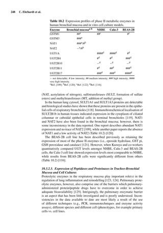 248 C. Ehrhardt et al.
Table 10.2 Expression proﬁles of phase II metabolic enzymes in
human bronchial mucosa and in vitro cell culture models.
Enzyme Bronchial mucosaa,b NHBE Calu-3 BEAS-2B
GSTM1 ##a ##c #c
GSTM3 ###a
NAT1 ###a/#b
NAT2 −a/#b
UGT1A ####d ####d #d
UGT2B4 #d #d ###d
UGT2B10 −d −d −d
UGT2B11 #d ##d ###d
UGT2B17 ###d ###d ####d
− not detectable; # low intensity; ## medium intensity; ### high intensity; ####
very high intensity.
aRef. [109]; bRef. [120]; cRef. [122]; dRef. [116].
(NAT, acetylation of nitrogen), sulfotransferases (SULT, formation of sulfate
esters) and methyltransferases (MT, addition of methyl group).
In the human lung cytosol, SULT1A1 and SULT1A3 proteins are detectable
and histological studies have shown that these proteins are present in the epithe-
lial cells of respiratory bronchioles [118]. Immunohistochemical localisation of
SULT2B1b in human tissues indicated expression in the cytoplasm of ciliated
columnar or cuboidal epithelial cells in terminal bronchioles [119]. NAT1
and NAT2 have also been found in the bronchial mucosa; however, there is
some inconsistency in the data reported. One report describes abundant NAT1
expression and no trace of NAT2 [109], while another paper reports the absence
of NAT1 and a low activity of NAT2 (Table 10.2) [120].
The BEAS-2B cell line has been described previously as retaining the
expression of most of the phase II enzymes (i.e., epoxide hydrolase, GST pi,
GSH peroxidase and catalase) [121]. However, when Kuzuya and co-workers
quantitatively compared UGT levels amongst NHBE, Calu-3 and BEAS-2B
cells, the Calu-3 cell line showed expression levels most comparable to NHBE,
while results from BEAS-2B cells were signiﬁcantly different from others
(Table 10.2) [116].
10.3.2.3. Expression of Peptidases and Proteinases in Tracheo-Bronchial
Mucosa and Cell Cultures
Proteolytic enzymes in the respiratory mucosa play important role(s) in the
regulation of lung inﬂammation and remodelling [123, 124]. Pulmonary prote-
olytic enzymes, however, also comprise one of the barriers which pulmonary-
administered protein/peptide drugs have to overcome in order to achieve
adequate bioavailability [125]. Intriguingly, the pulmonary enzymatic barrier
is an aspect that has been little investigated and is poorly understood. Incon-
sistencies in the data available to date are most likely a result of the use
of different techniques (e.g., PCR, immunotechniques and enzyme activity
assays), different species and different cell (pheno)types, for example primary
cells vs. cell lines.
 