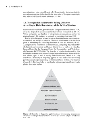 8 U. F. Schaefer et al.
appendages may play a considerable role. Recent studies also report that the
appendages route may be involved in the absorption of liposomes, nanoparti-
cles, and cyclodextrin-inclusion complexes [15, 16].
1.3. Strategies for Skin Invasion Testing Classiﬁed
According to Their Resemblance of the In Vivo Situation
Several ofﬁcial documents, provided by the European authorities and the FDA,
are at the disposal of researchers in the ﬁeld of skin research [1, 2, 17–19].
Where ambiguities and freedom of interpretation remain, advice, on how to
practically apply this guidance to protocols in current use, is at hand [20].
In vivo skin absorption measurements are intrinsically rare, due to ethical,
economical, and analytical concerns. Therefore, tremendous focus has been
given to developing and validating alternative in vitro test methods [21–24].
A comprehensive compilation of literature data, comparing the permeability
of chemicals across animal and human skin in vivo, as well as in vitro, has
been published by the European Centre for Ecotoxicology and Toxicology
of Chemicals (ECETOC) [18]. The diversity of existing in vitro and in vivo
techniques shows the difﬁculties of comparing results between different meth-
ods, species, ages, as well as healthy and diseased skin. Howes et al. [19]
introduced a hierarchy of frequently applied in vitro methods for measuring
percutaneous absorption according to their resemblance of the in vivo situation
(Figure 1.1). This knowledge is very helpful when comparing different results
of skin absorption studies.
In vivo
Perfused skin
Viable full-thickness skin
Non-viable full thickness skin
Dermatomed skin
Stratum corneum
Reconstituted skin
Mathematical models
Figure 1.1 Hierarchy of frequently applied methods for measuring percutaneous
absorption according to their resemblance of the in vivo situation (adapted from Howes
et al. [19]).
 