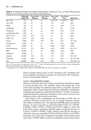 272 C. Ehrhardt et al.
Table 11.2 Molecular Weights and Apparent Permeability Coefﬁcients (Papp) of Various Proteins and
Peptides Across Primary Human Versus Rat AEC Monolayers.
Molecular
weight (Da)
Papp a-to-b
(human)
Papp b-to-a
(human)
Papp a-to-b
(rat)
Papp b-to-a
(rat) References
Gly-L-Phe 222 na na 3.29/1.38a 1.58/1.29a [89]
Gly-D-Phe 222 na na 1.55 1.60 [89]
TRHb 362 na na 3.27 3.80 [113]
acXASNH2 491 na na 1.19 Na [114]
Vasopressin 1,056 na na 0.45 0.45 [115]
acXAS(GAS)7NH2 1,998 na na 0.25 Na [114]
GLP-1(7-37) 3,355 6.13 1.91 na Na [92]
PTH(1-38) 4,458 2.20 1.80 na Na [92]
Insulin 5,800 0.77 0.72 0.21 0.12 [92, 116]
Cytochrome c 12,300 na na 0.48 0.44 [109]
G-CSF 20,000 na na 0.029 0.034 [109]
Growth hormone 22,125 8.33 9.02 0.041 0.074 [92, 117]
HRP 40,000 na na 0.069 0.073 [90]
Ovalbumin 43,000 na na 1.09 0.58 [109]
Albumin 65,000 2.45 0.21 0.77 0.39 [92, 109]
Transferrin 76,500 0.88 0.30 1.10 0.47 [91, 92, 109]
IgG 150,000 0.36 0.15 0.91 0.17 [92, 109, 111]
Notes: All Papp values are expressed as mean (×10−7 cm/s). The abbreviations of a-to-b and b-to-a denote the apical-to-
basolateral and basolateral-to-apical directions, respectively.
a Concentrations were 1 mM/10 mM. b Based on 3H-labelled TRH. The entry ‘na’ denotes ‘not available’.
found in primary human versus rat AEC monolayers [92]. Absorption rates
for most peptides and proteins in primary rat versus human AEC monolayers,
however, remain largely unknown.
11.2.2.2. Drug Metabolism Studies
While most textbooks and review articles on pulmonary drug delivery appear
to assume that lungs have a low metabolic activity and consider this as one
of the major advantages for pulmonary drug delivery (of peptide and protein
therapeutics), little is known about the pulmonary metabolism of endogenous
compounds and exogenously administered xenobiotics. As Chap. 10 contains a
general introduction to pulmonary metabolism, only a concise overview of the
metabolic activity in the alveolus is given here.
Some features, such as morphology and functionality of A549 cells, are
consistent with those of ATII cells in vivo, for example surfactant synthesis
and oxidative metabolism [65, 118]. Qualitative RT-PCR analysis revealed the
presence of several transcripts of cytochrome P450 (CYP) 1A1, CYP1B1,
CYP2B6, CYP2C, CYP2E1, CYP3A5 and CYP3A7 mRNA in A549 cells
[119]. More recently, quantitative RT-PCR studies revealed the presence of
CYP1A1, CYP1B1, CYP2B6, CYP2C, CYP3A4 and CYP3A5 messages in
A549 cells, whereas no detectable CYP1A2, CYP2A6, CYP2A13 and CYP2F1
transcripts were found [120]. Compared to the proﬁle found in human distal
lung tissues, CYP1B1 mRNA was the most abundantly expressed transcript in
 