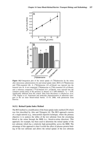 Chapter 14 Inner Blood–Retinal Barrier: Transport Biology and Methodology 327
Figure 14.3 Integration plot of the initial uptake of [3H]adenosine by the retina
after intravenous administration (A) and retinal uptake index (RUI) of [3H]adenosine
and [3H]D-mannitol (B). A: [3H]Adenosine (10 µCi/head) was injected into the
femoral vein. B: A test compound, [3H]adenosine or [3H]D-mannitol (10 µCi/head),
and a reference compound, [14C]n-butanol (0.1 µCi/head), were injected into the
common carotid artery in the presence or absence of 2 mM inhibitors. *p < 0.05,
signiﬁcantly different from the control. Data from Biochimica et Biophysica Acta,
1758, Nagase et al., Functional and molecular characterization of adenosine trans-
port at the rat inner blood–retinal barrier. 13–19, 2006, with permission from
Elsevier.
14.3.2. Retinal Uptake Index Method
The RUI method is a modiﬁcation of the brain uptake index method [29] which
was ﬁrst described by Alm and Törnquist [4]. The RUI approach consists
of a single-arterial (e.g., intracarotid) injection technique, where the primary
objective is to analyze the inﬂux of the test substrate from the circulating
blood to the retina through the BRB (i.e., blood-to-retina direction). This
approach, for example, has been used to determine the retinal uptake of the
test substrate which has a relatively high permeability across the BRB. The
advantage of this approach is that it avoids the effect of plasma–protein bind-
ing of the test substrate and allows the retinal uptake of the test substrate
 