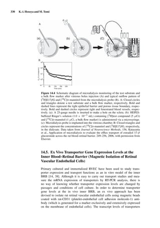 Drug Absorption Studies  2008