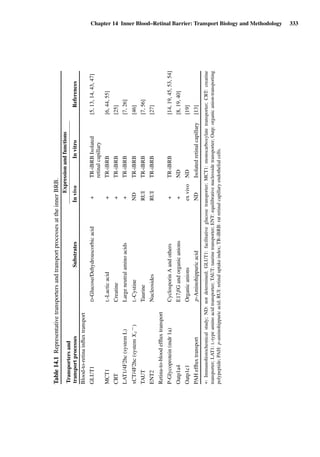 Drug Absorption Studies  2008