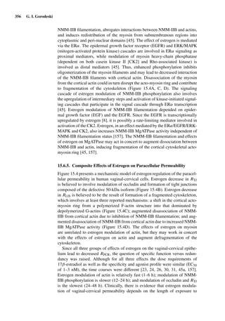 Drug Absorption Studies  2008