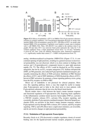 Drug Absorption Studies  2008