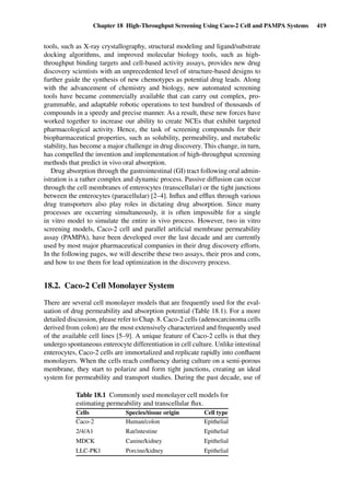 Drug Absorption Studies  2008