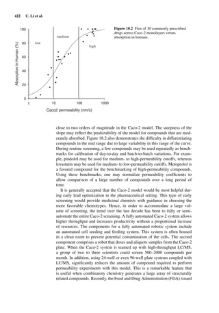 Drug Absorption Studies  2008