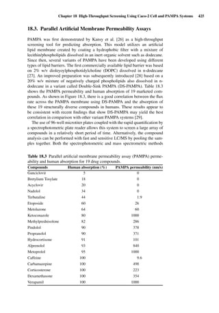 Drug Absorption Studies  2008