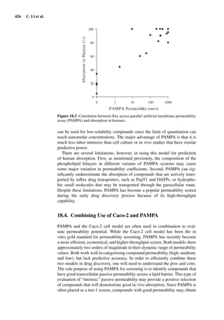 Drug Absorption Studies  2008