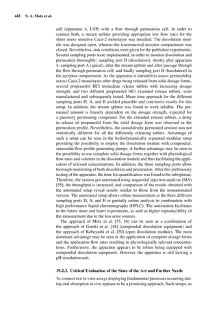 Drug Absorption Studies  2008